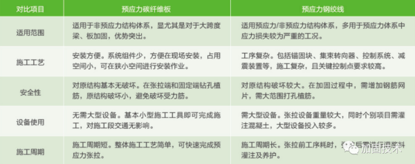 都安加固公司深度解析桥梁碳纤维板加固技术